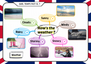 Carte mentale anglais sonore