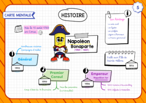 Carte mentale histoire - Napoléon
