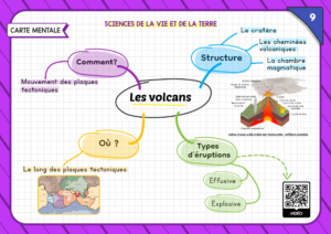 Carte mentale sciences de la vie et de la terre - Les volcans